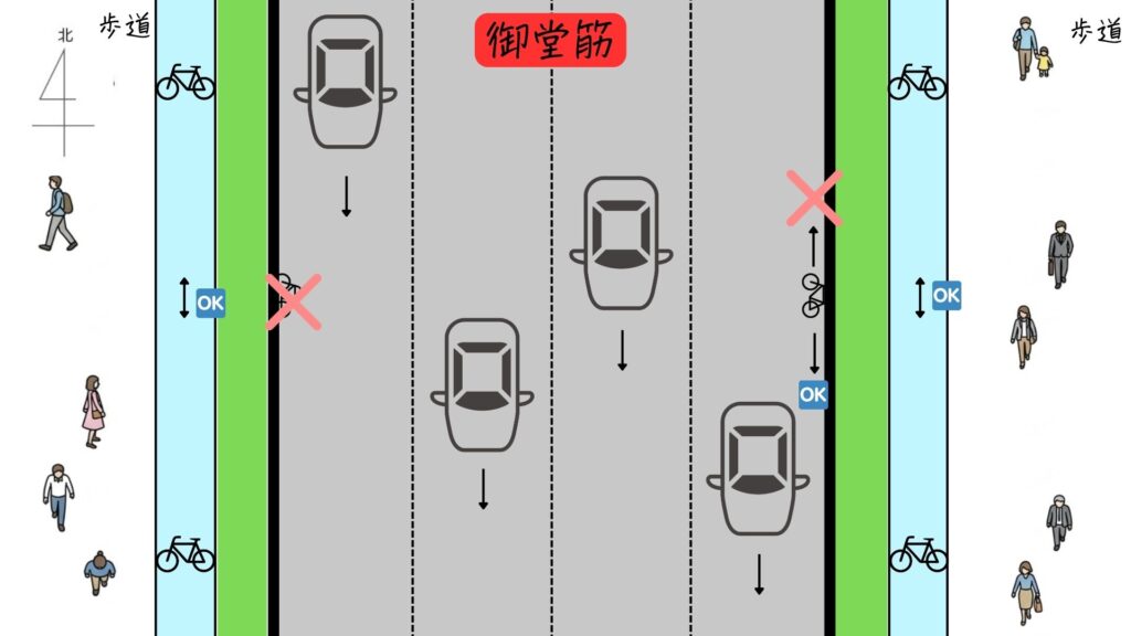 御堂筋の車道と歩道における自転車の正しい通行ルール図解