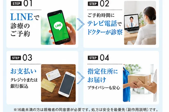 ご利用の流れ:LINEで予約→ビデオ通話で診察→お支払い→ご自宅にお届け